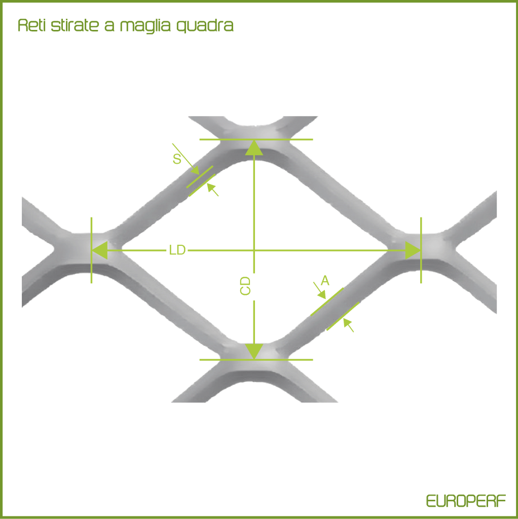 3 - reti stirate a maglia quadra